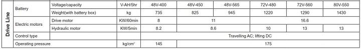 product-1-1 electric forklift 08