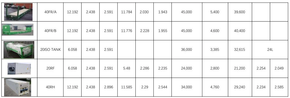 container handling equipment